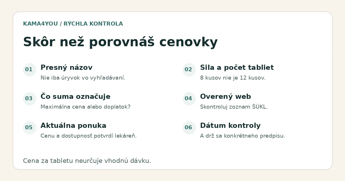 Kontrolný zoznam na overenie názvu, sily, balenia, typu ceny, webu a aktuálnej dostupnosti lieku.